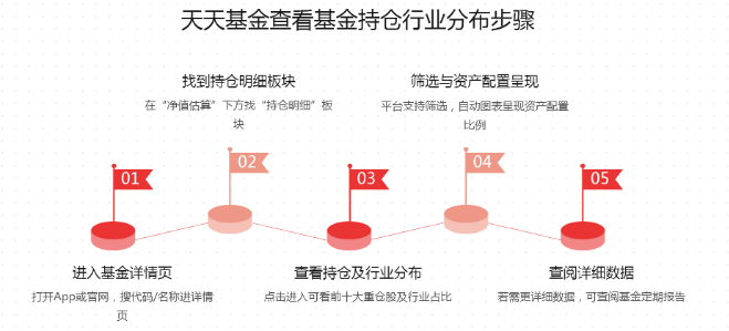 策略
