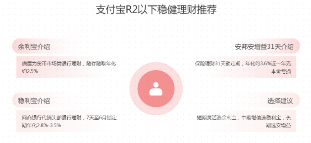 策略