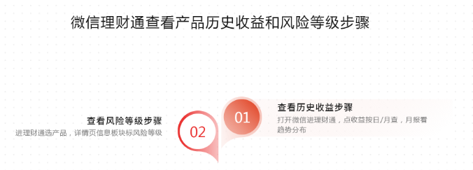 策略