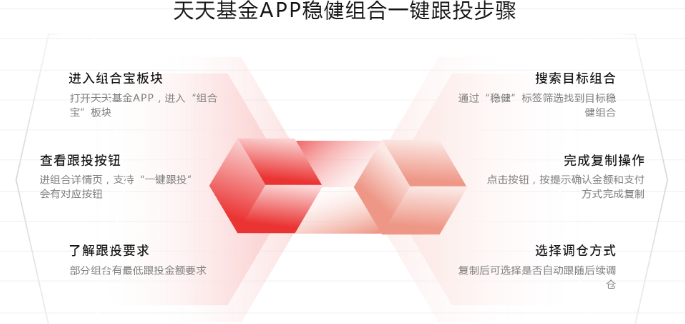 策略