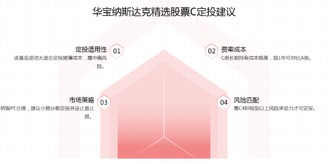 策略