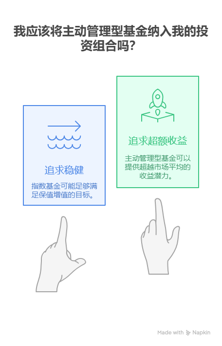 资产配置里加入指数基金后，还需要再配置主动管理型基金吗?