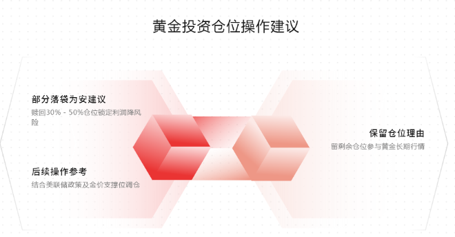 策略