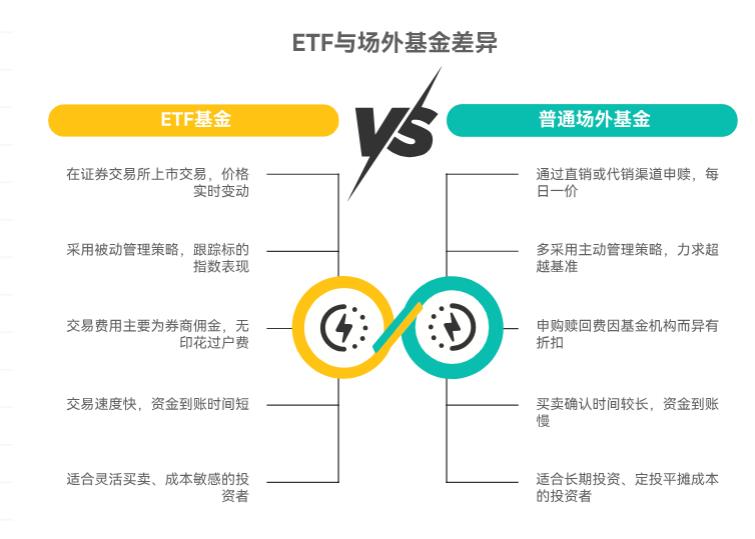 我刚开了股票账户，ETF基金咋买呀？和普通场外基金差在哪儿呢？