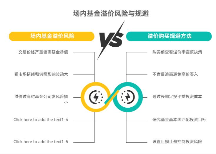 我昨天看场内基金溢价率10%还买了点,场内基金溢价买了会亏不?咋避免这情况呀?