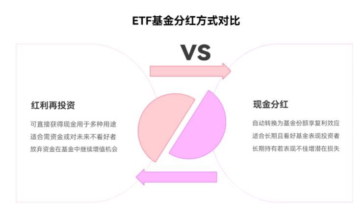 我买的ETF基金要分红了，ETF基金分红选现金好还是再投好呀？给建议呗