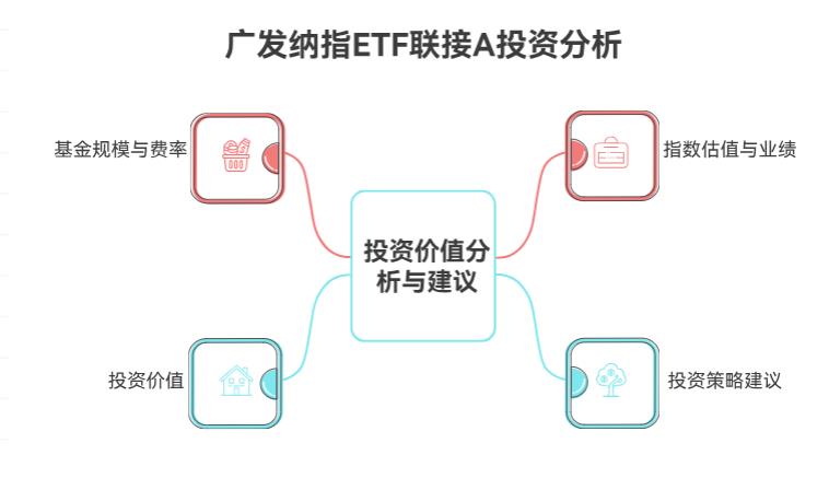纳斯达克最近老创新高,广发纳斯达克100ETF联接A(270042)现在到底能不能买呀?
