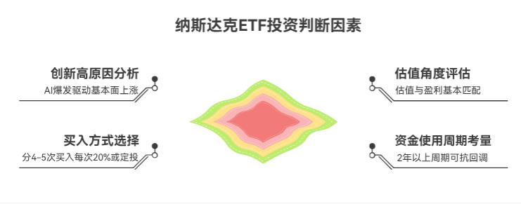 纳斯达克老创历史新高，买广发纳斯达克100ETF联接A（270042）算不算追高呀？