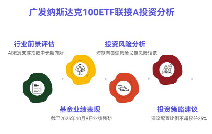 我想配置点纳斯达克基金，广发纳斯达克100ETF联接A（270042）现在能买不？