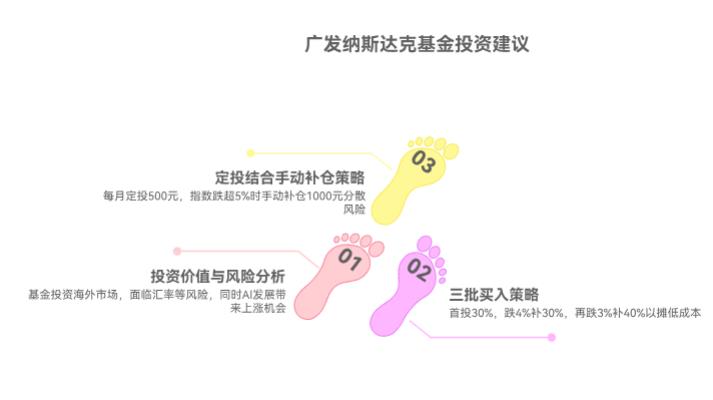 纳斯达克都创新高了，投广发纳斯达克100ETF联接A（270042）分几批买可以不呀？