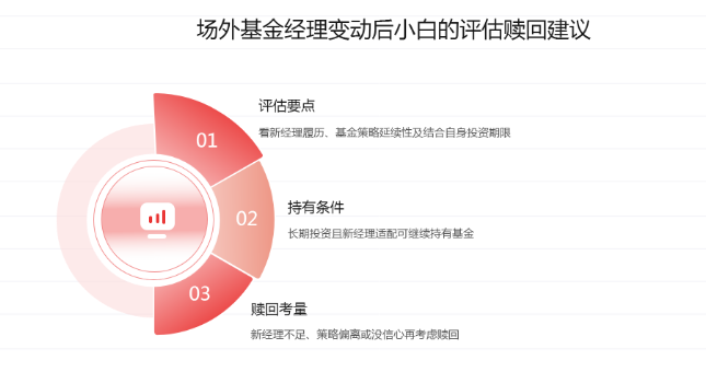 策略