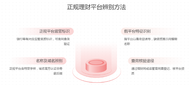 策略