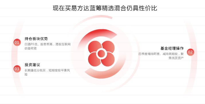 策略
