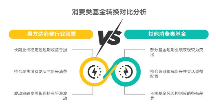 易方达消费行业股票(110022)一直不赚钱,要不要换成其他消费类基金呀?