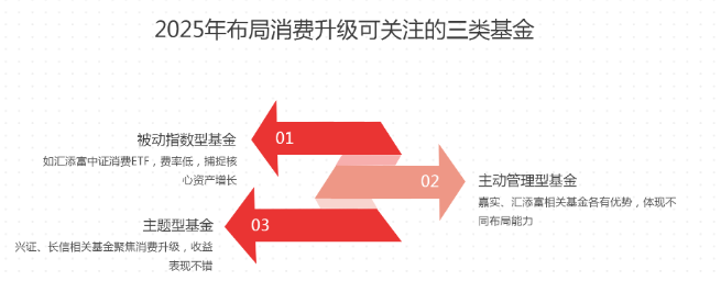 策略