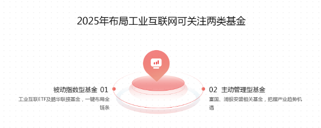 策略