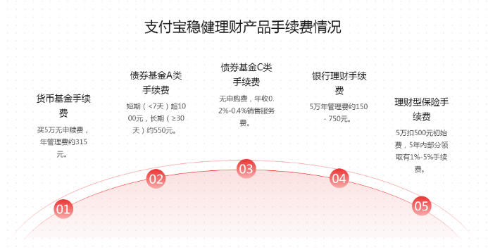 策略