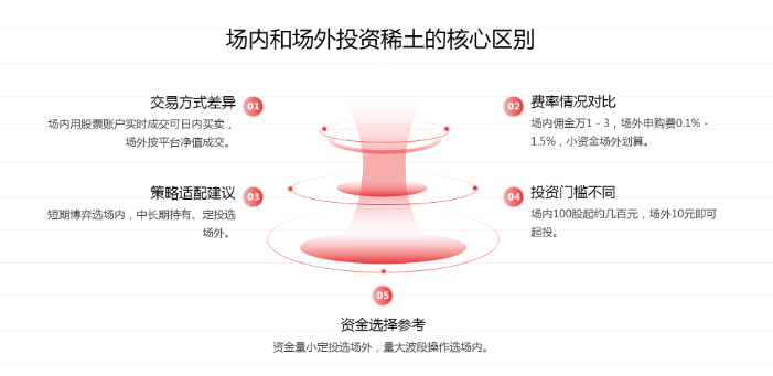 策略
