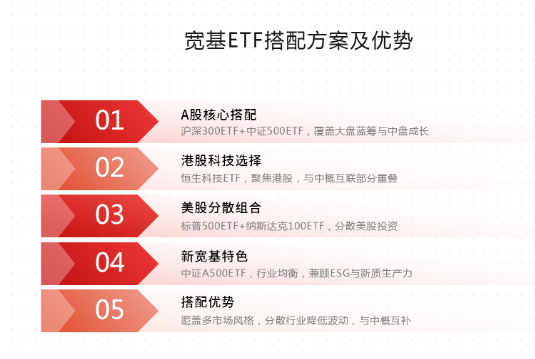 策略