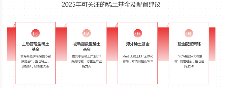 策略