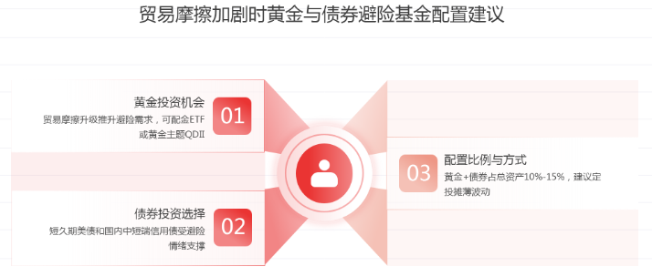 策略