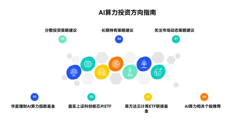 2025年看好AI算力产业，最值得买入的AI算力基金有哪些？求推荐