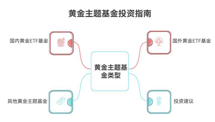 2025年看好黄金产业,最值得买入的黄金主题基金有哪些?求推荐
