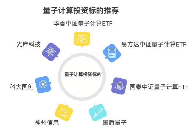 2025年看好量子计算产业，最值得买入的量子计算基金有哪些？求推荐
