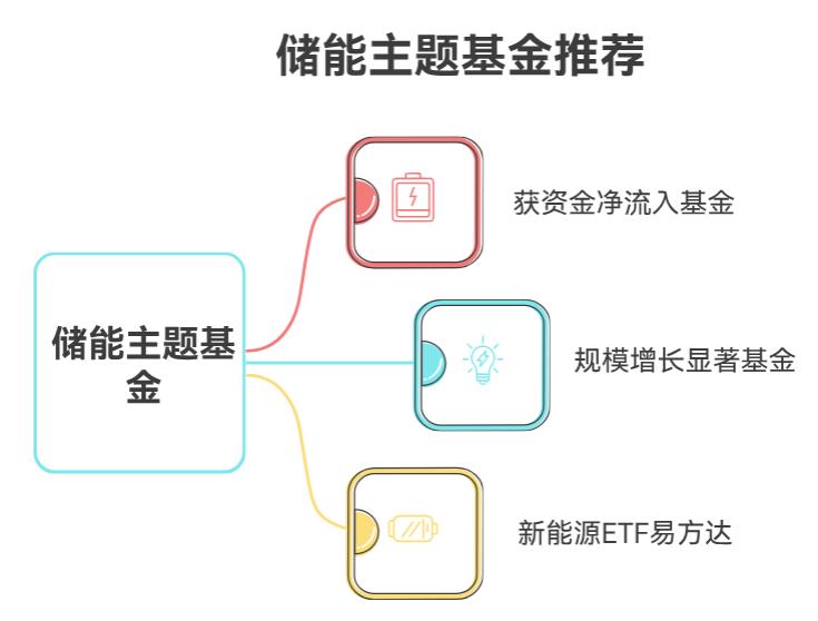 2025年看好储能产业，最值得买入的储能主题基金有哪些？求推荐