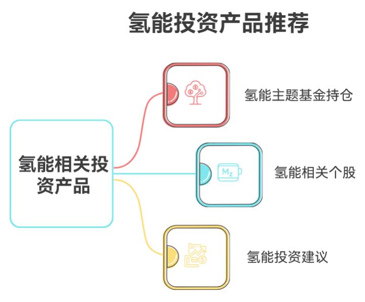 2025年看好氢能产业，最值得买入的氢能相关基金有哪些？求推荐