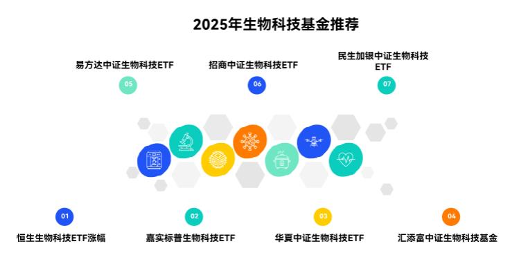 2025年看好生物科技产业，最值得买入的生物科技基金有哪些？求推荐