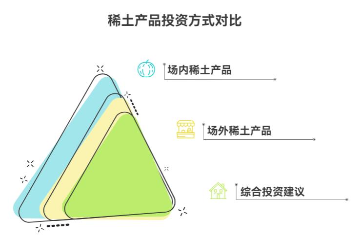 觉得稀土后续有机会,买场内稀土产品还是场外的好呀?