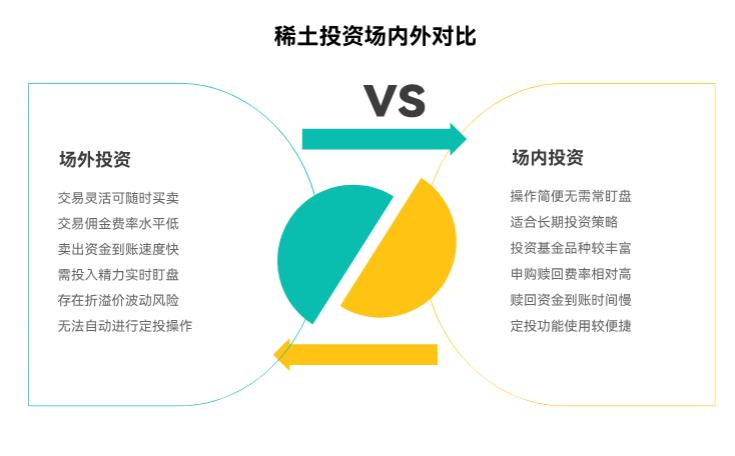 看好稀土板块，想投资的话场内和场外哪种更适合入手呀？