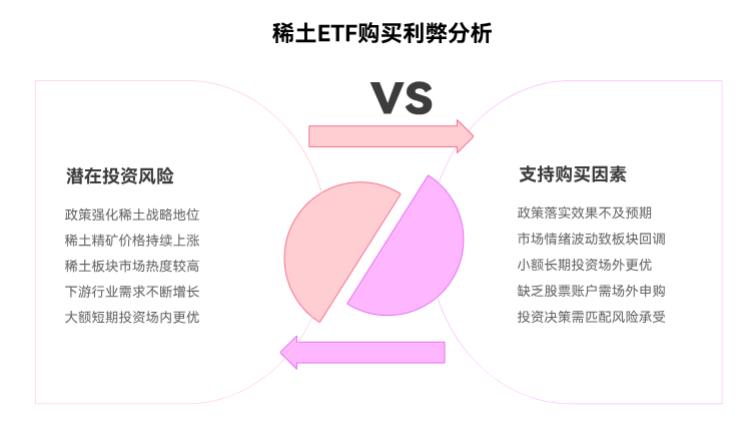 想买点稀土,现在买稀土ETF合适不?