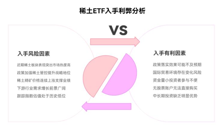 打算买些稀土,现在入手稀土ETF可以不?