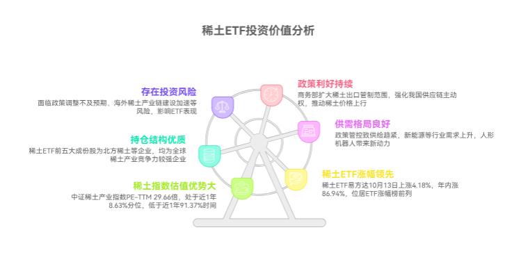 想买稀土方向,当前买稀土ETF咋样呀?