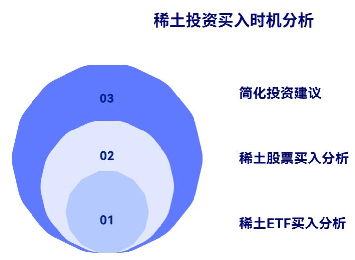 考虑少买点稀土，现在选稀土ETF好还是稀土股票好呀？