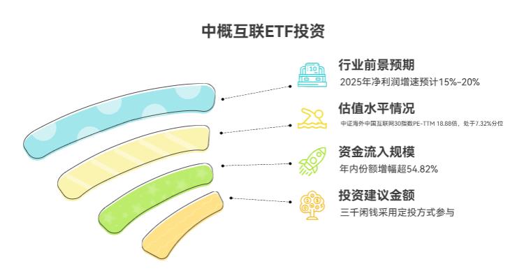 中概互联ETF现在能买吗？我手里有3千闲钱，想试试但怕跌