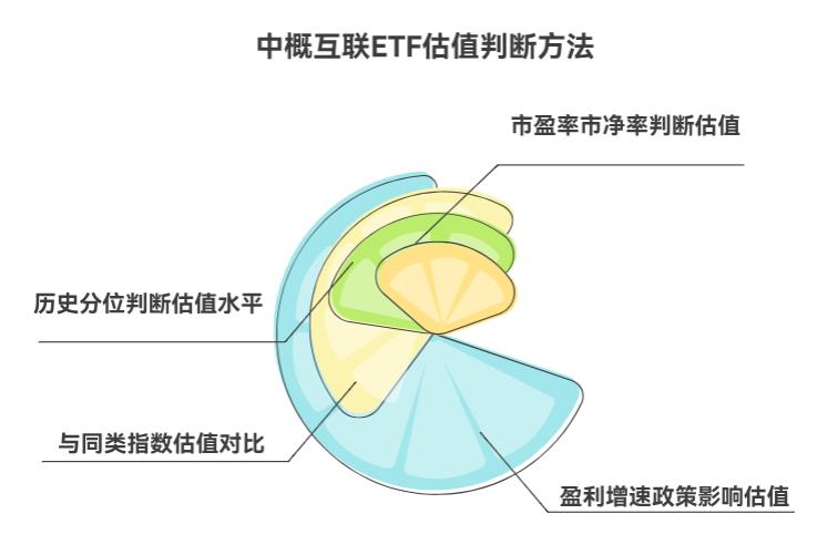 中概互联ETF怎么看估值？新手不会判断现在贵不贵