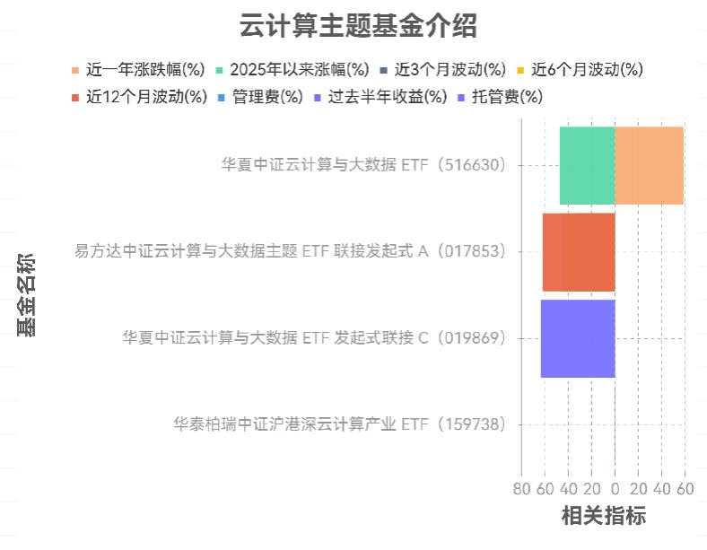 2025年看好云计算产业,最值得买入的云计算主题基金有哪些?求推荐