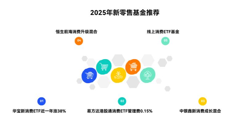 2025年看好新零售产业,最值得买入的新零售主题基金有哪些?求推荐