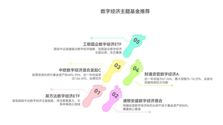 2025年看好数字经济产业,最值得买入的数字经济基金有哪些?求推荐