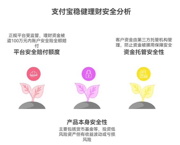 支付宝稳健理财推荐的产品安全吗？第一次买怕踩坑