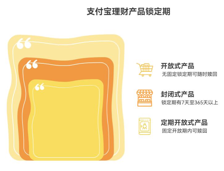 支付宝稳健理财推荐的产品要锁多久?急用钱能随时取吗