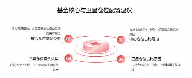 策略