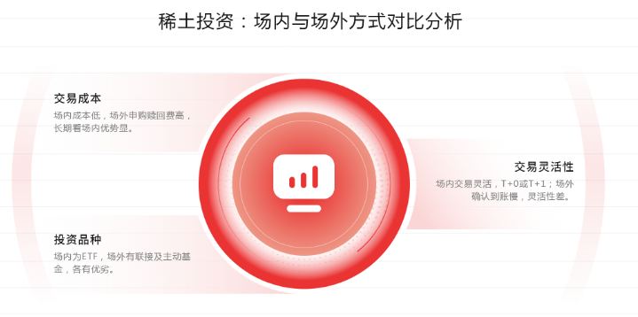 策略