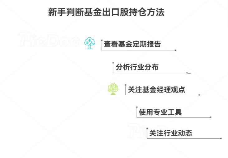 新手买基金，贸易战期间咋看基金持仓有没有出口股？