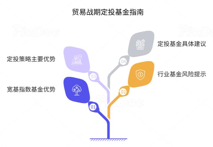 贸易战下，新手定投基金选宽基还是行业类？