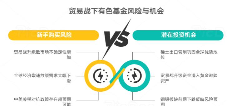 新手现在买有色基金风险大吗?关税影响价格波动