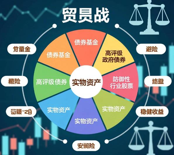 新手炒股，贸易战下除了黄金基金，还有啥避险的？